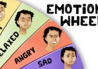 The Emotion Wheel: How do you use the Emotion Wheel to Understand your Feelings?
